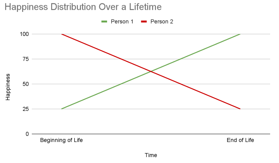 Graph 1
